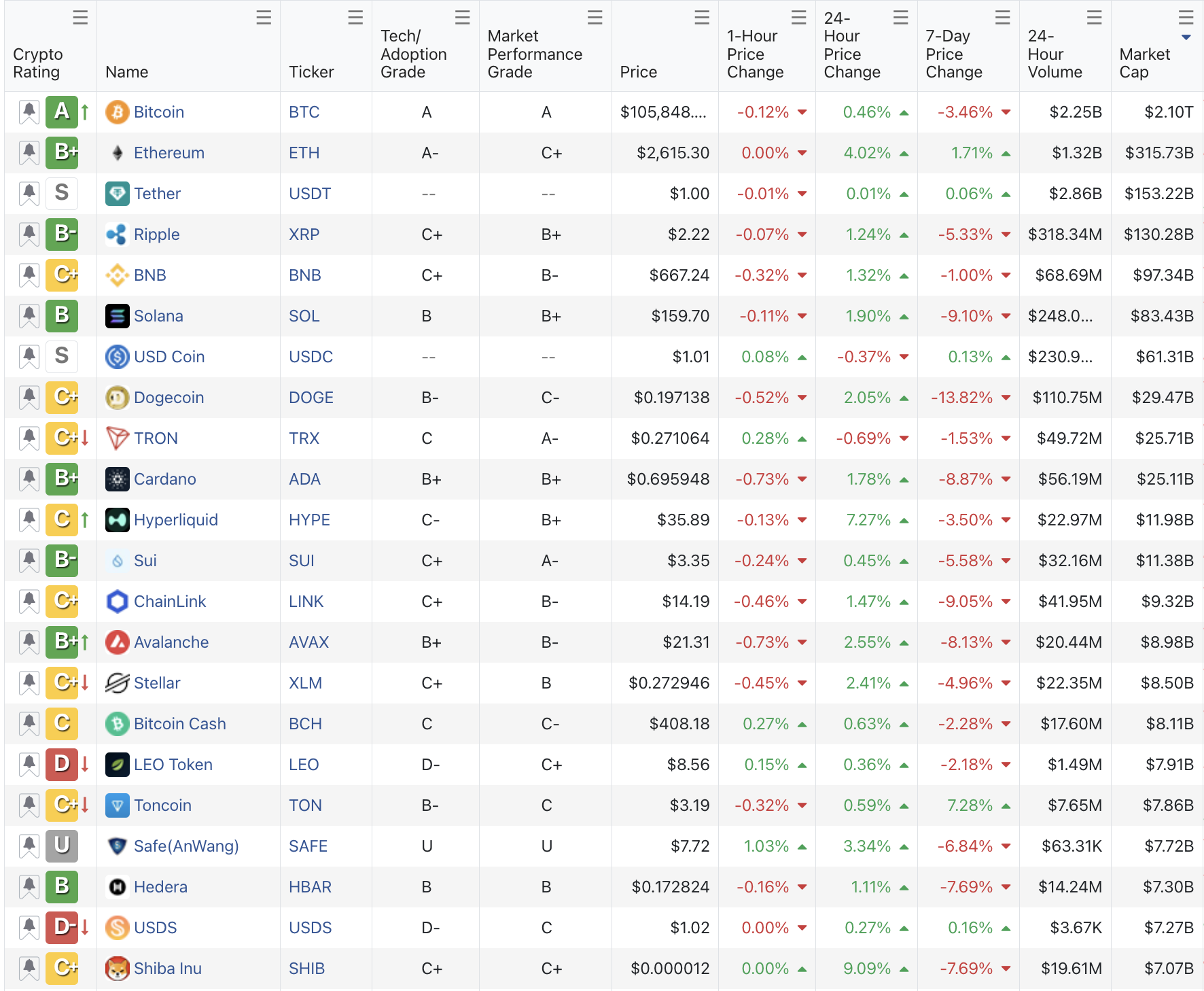 Crypto Analysis Framework