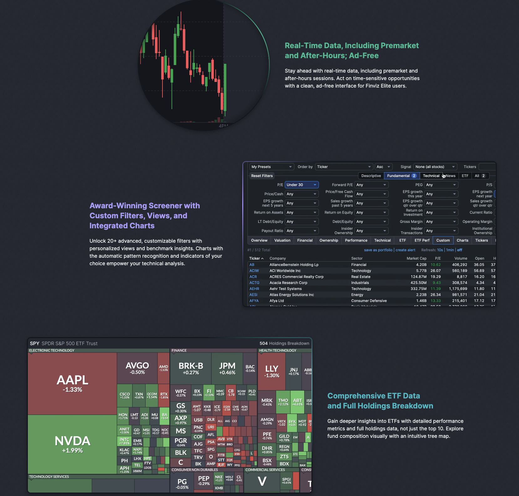 Real-Time Data Including Premarket and After-Hours; Ad-Free