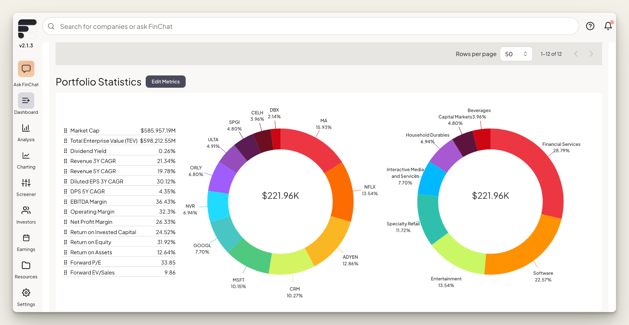 Fiscal AI Portfolio Statistics