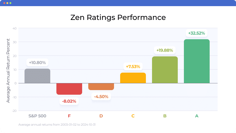 The 6 Best Swing Trading Alert Services in 2025 | WallStreetZen