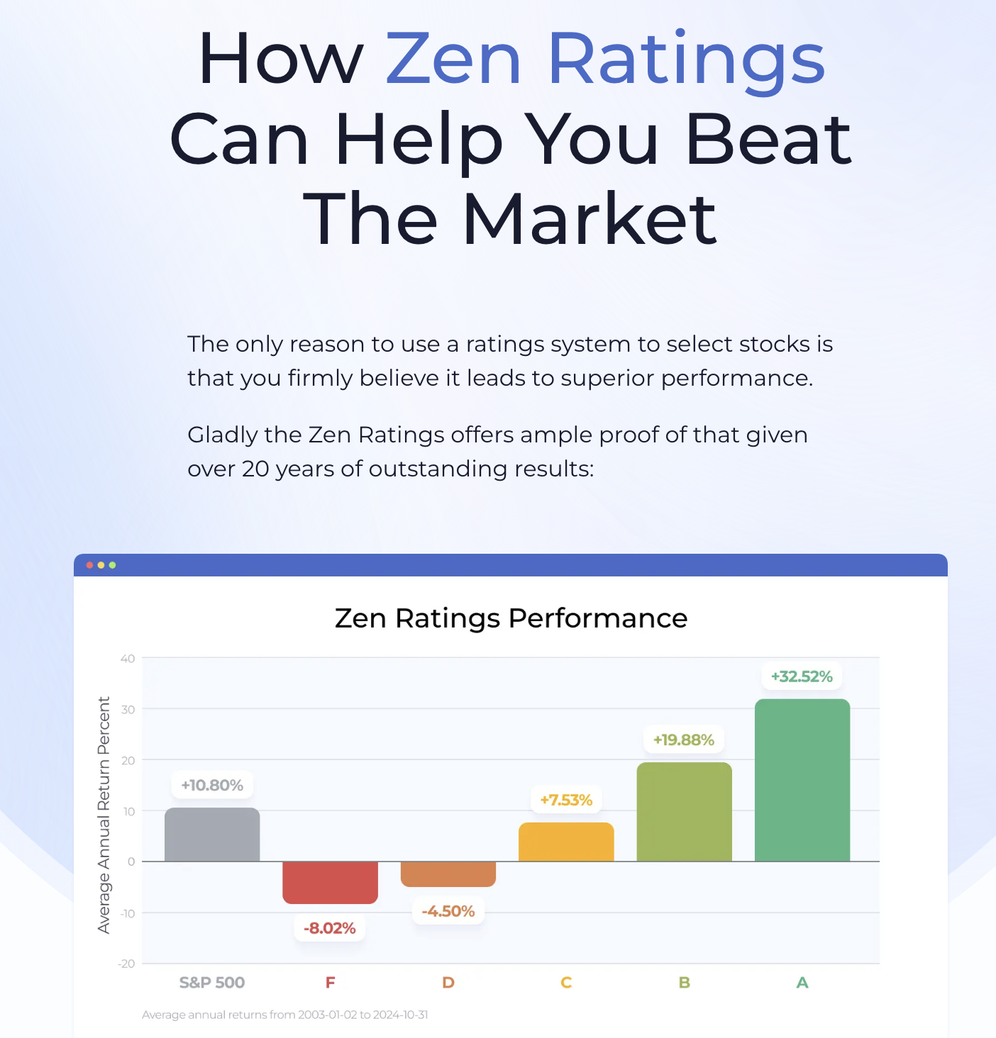 Zen Investor