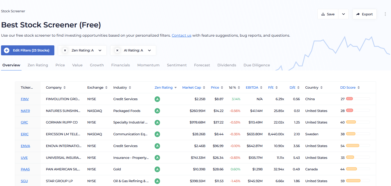 Best Stock Screener (FREE)