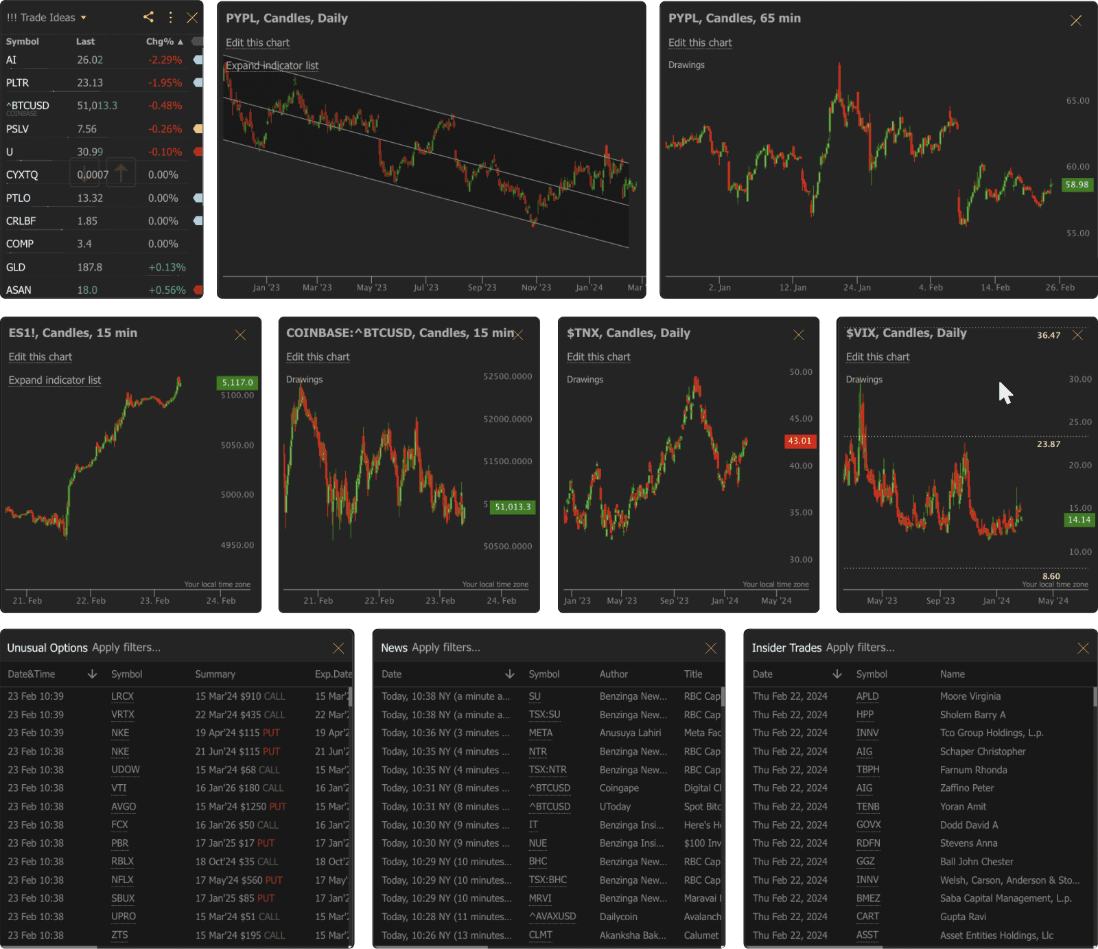 TrendSpider - Best For Automated Pattern Recognition