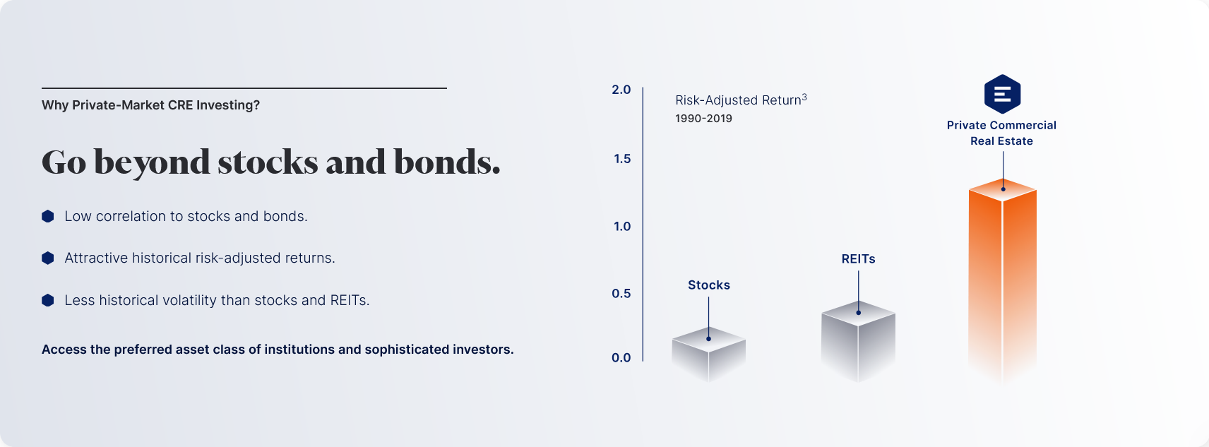 Equity Multiple