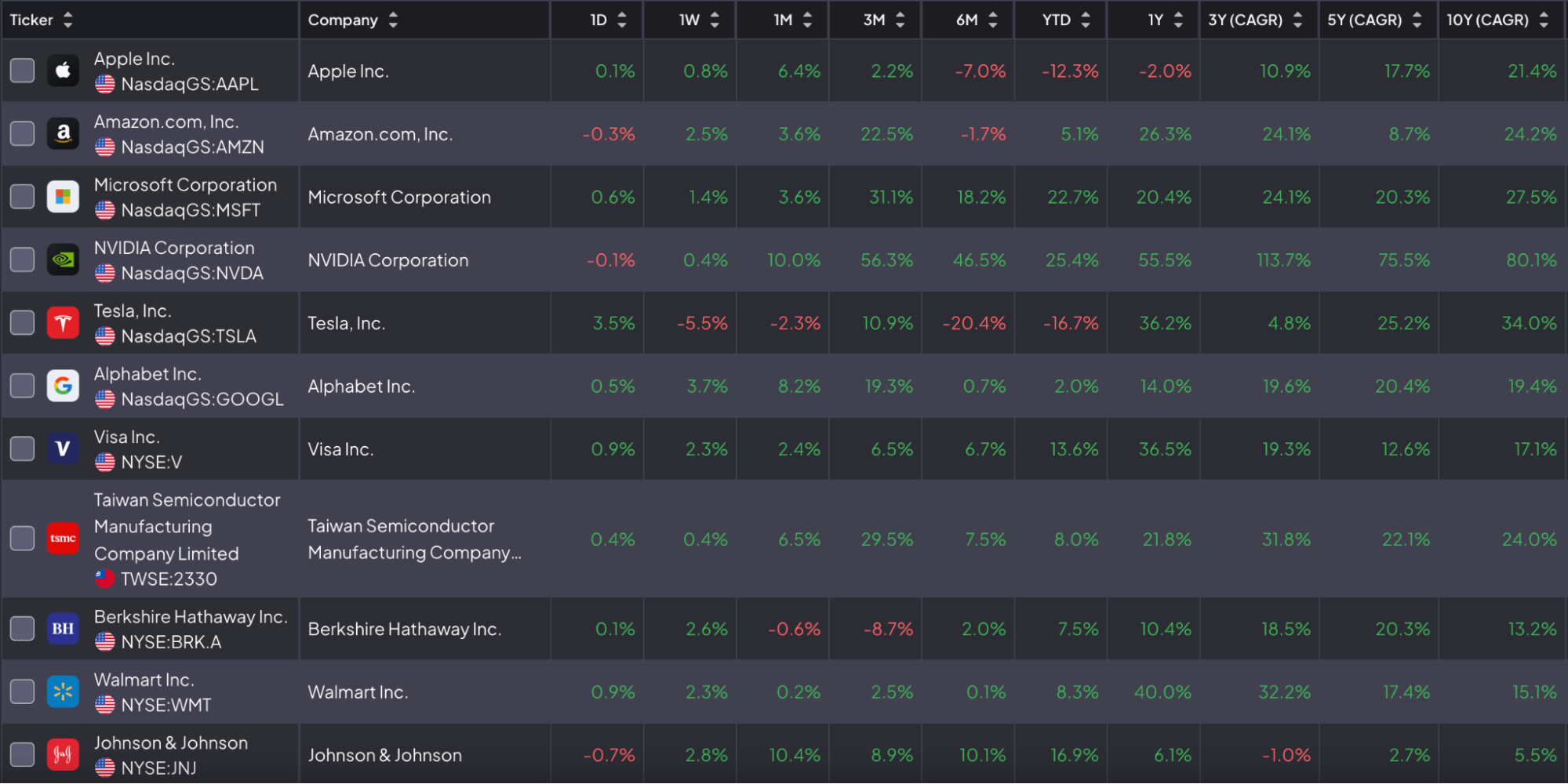 Fiscal.ai - Best For AI-Powered Financial Research