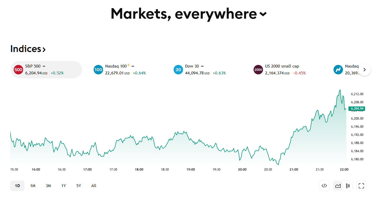 TradingView – Best for Charting and Technical Analysis
