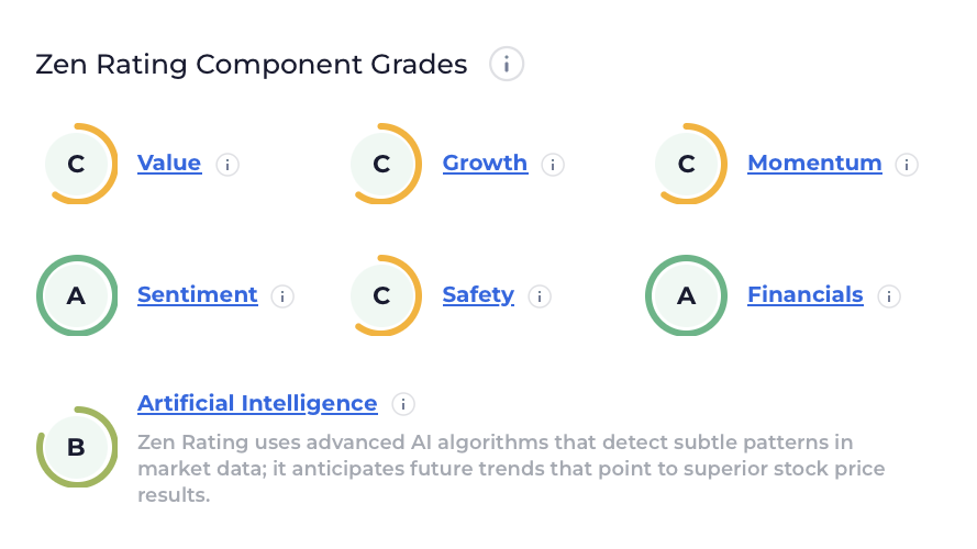 Zen Rating Component Grades