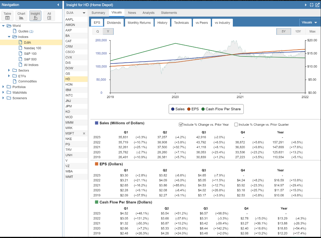 Stock Rover – Best for In-Depth Fundamental Screeners