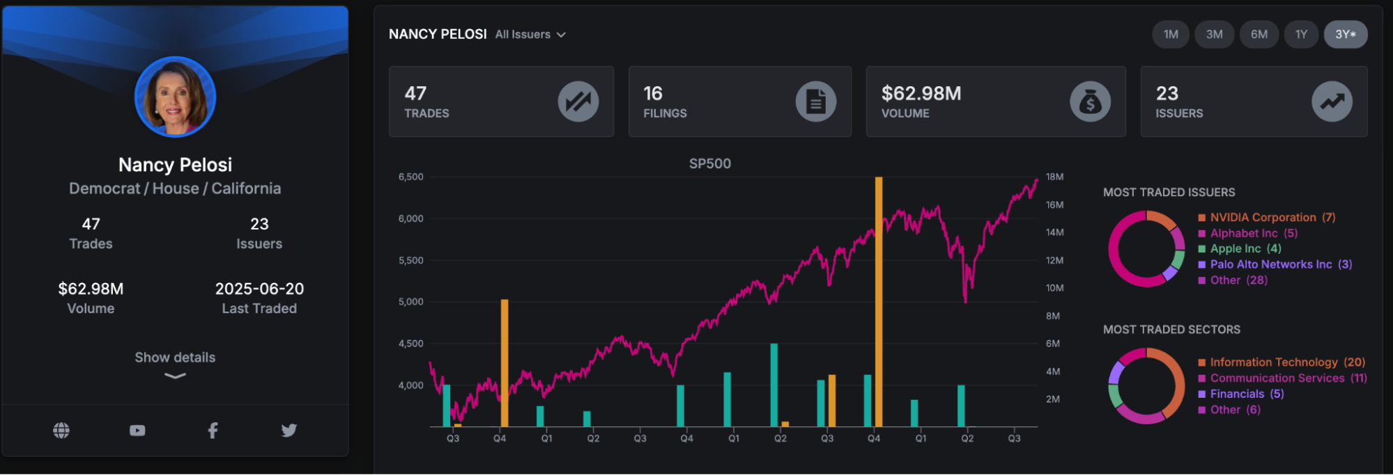 CapitolTrades.com - Best Free Nancy Pelosi Stock Tracker