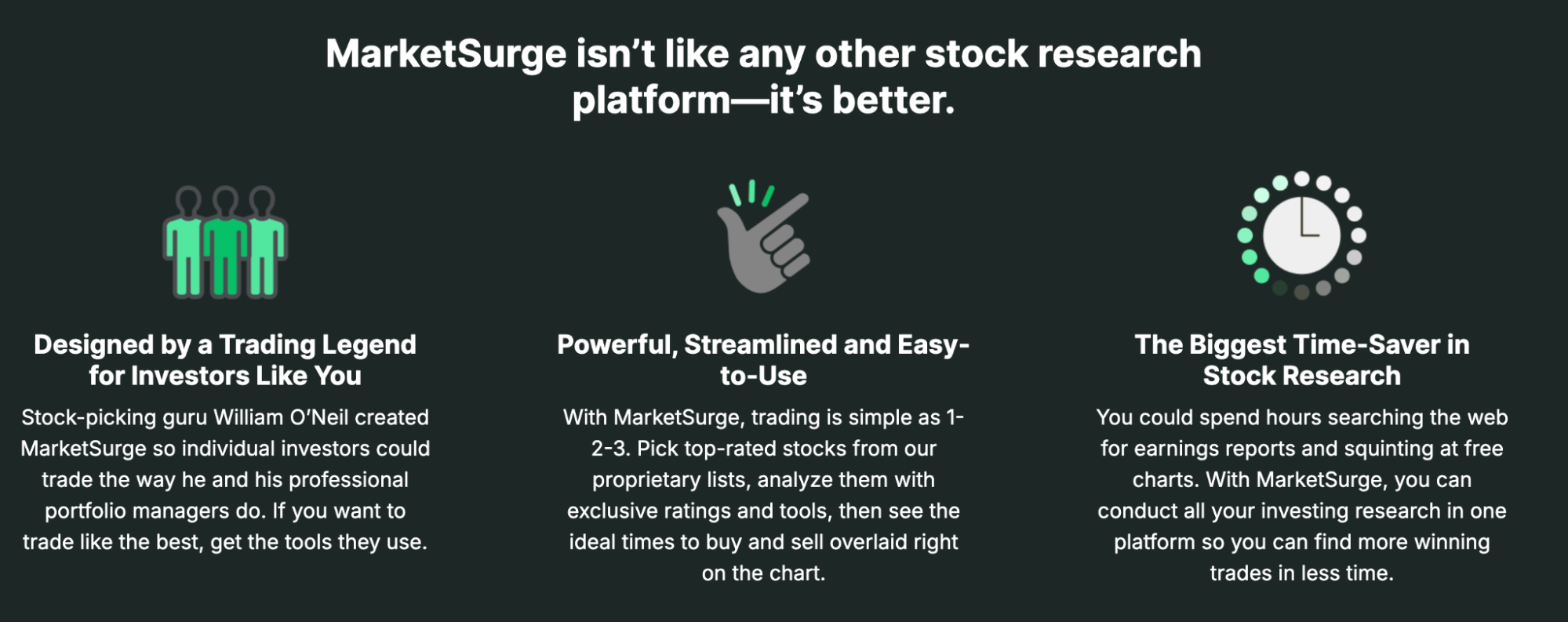 What is IBD MarketSurge