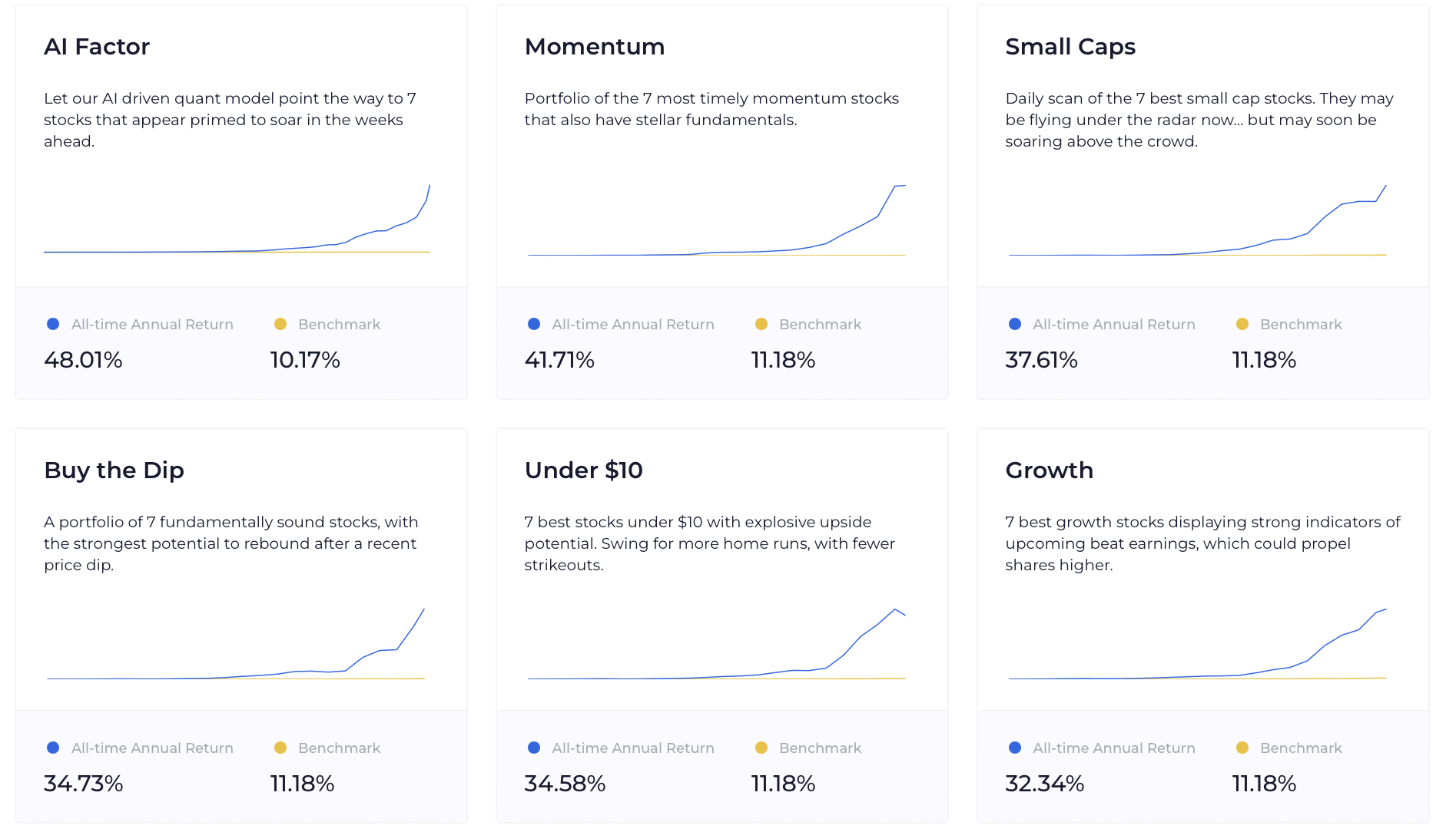 10 Best Stock Research Websites & Tools 2026 - Best Stock Analysis Sites