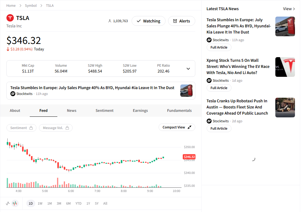 What is Stocktwits