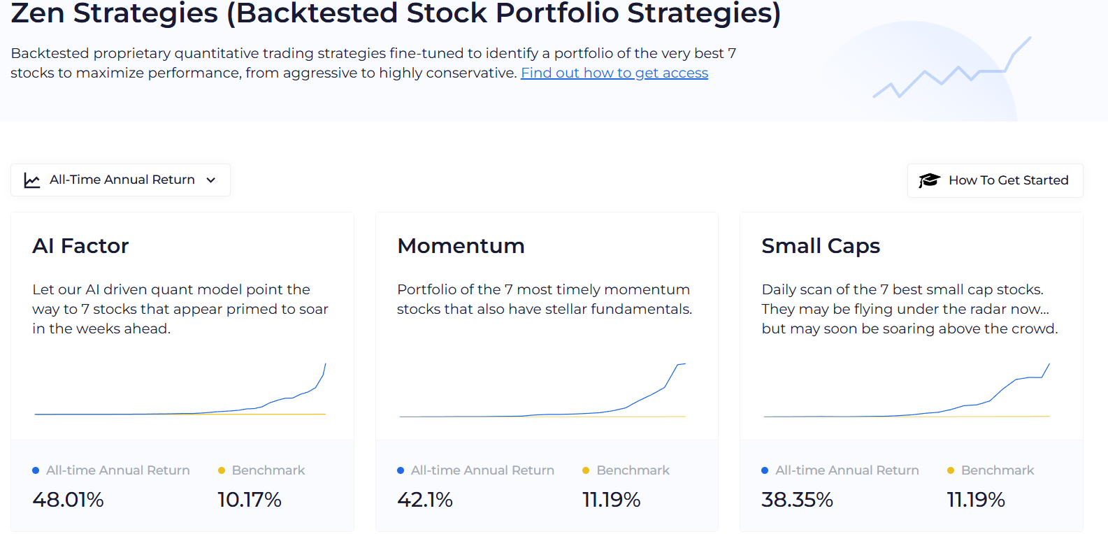 Zen Strategies (Backtested Stock Portfolio Strategies)
