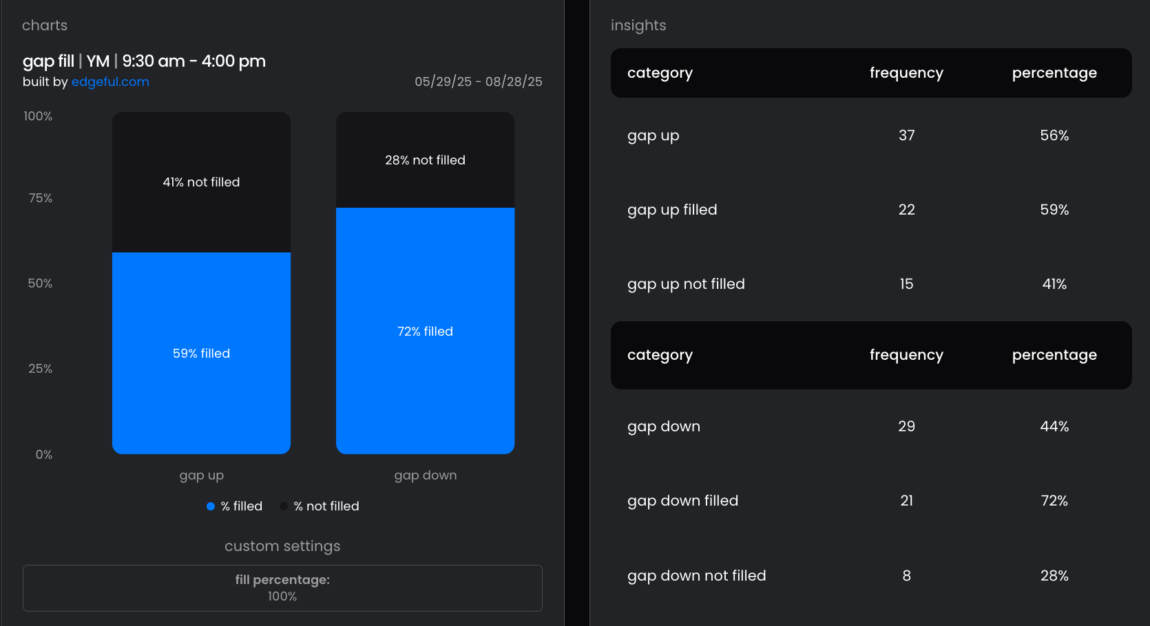 edgeful’s Key Offerings (What I Actually Used) - Reports