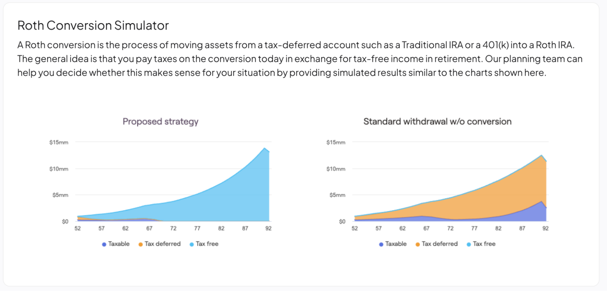 Roth Conversion Simulator