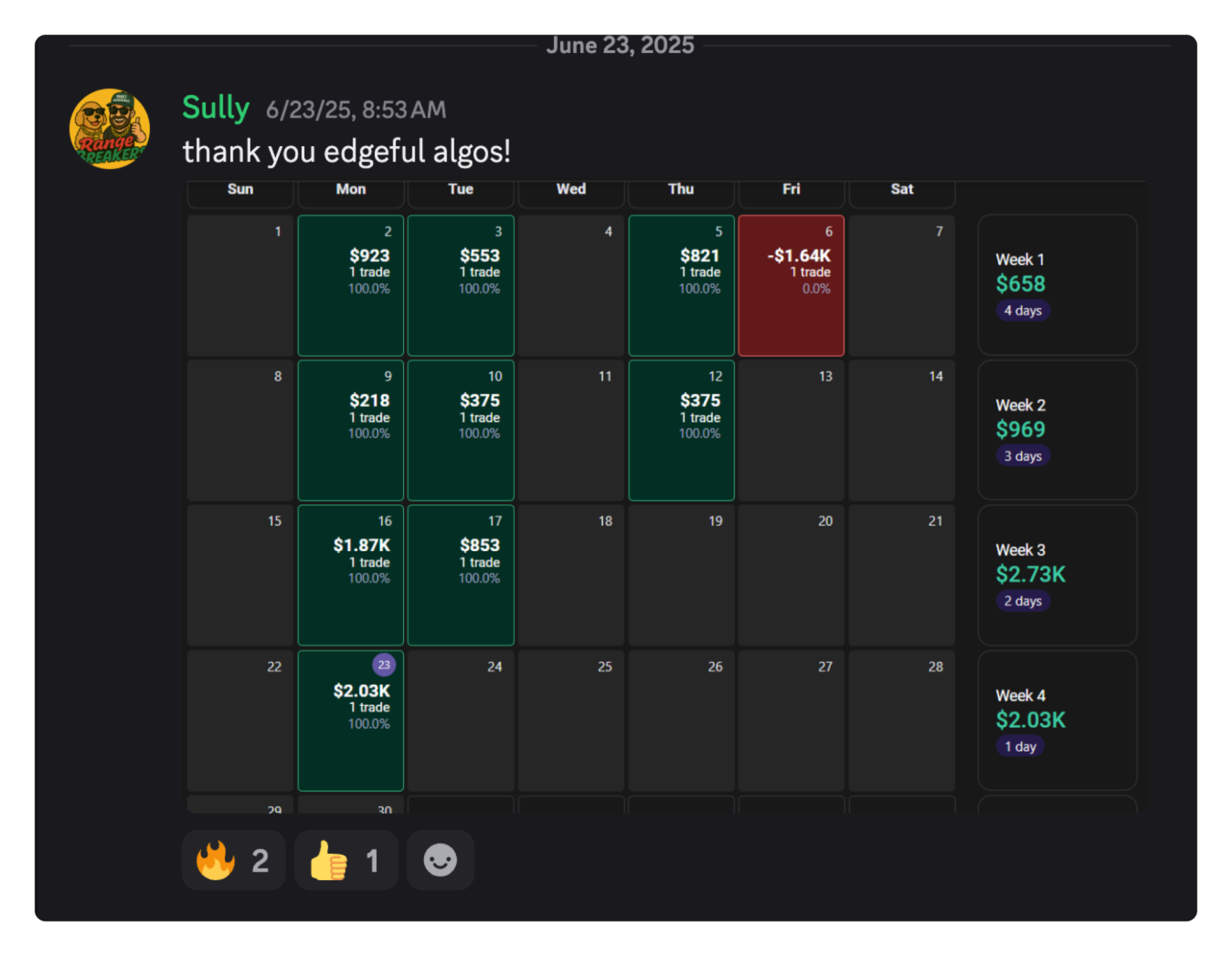 What Other Traders Are Saying