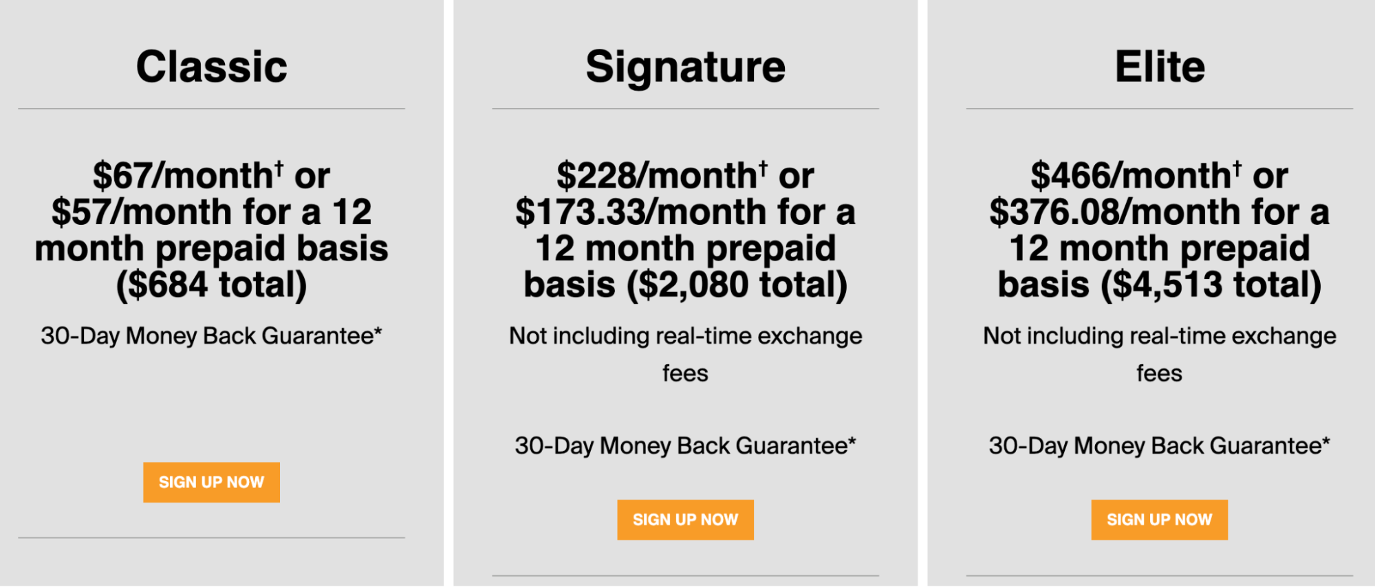 eSignal Pricing & Plans
