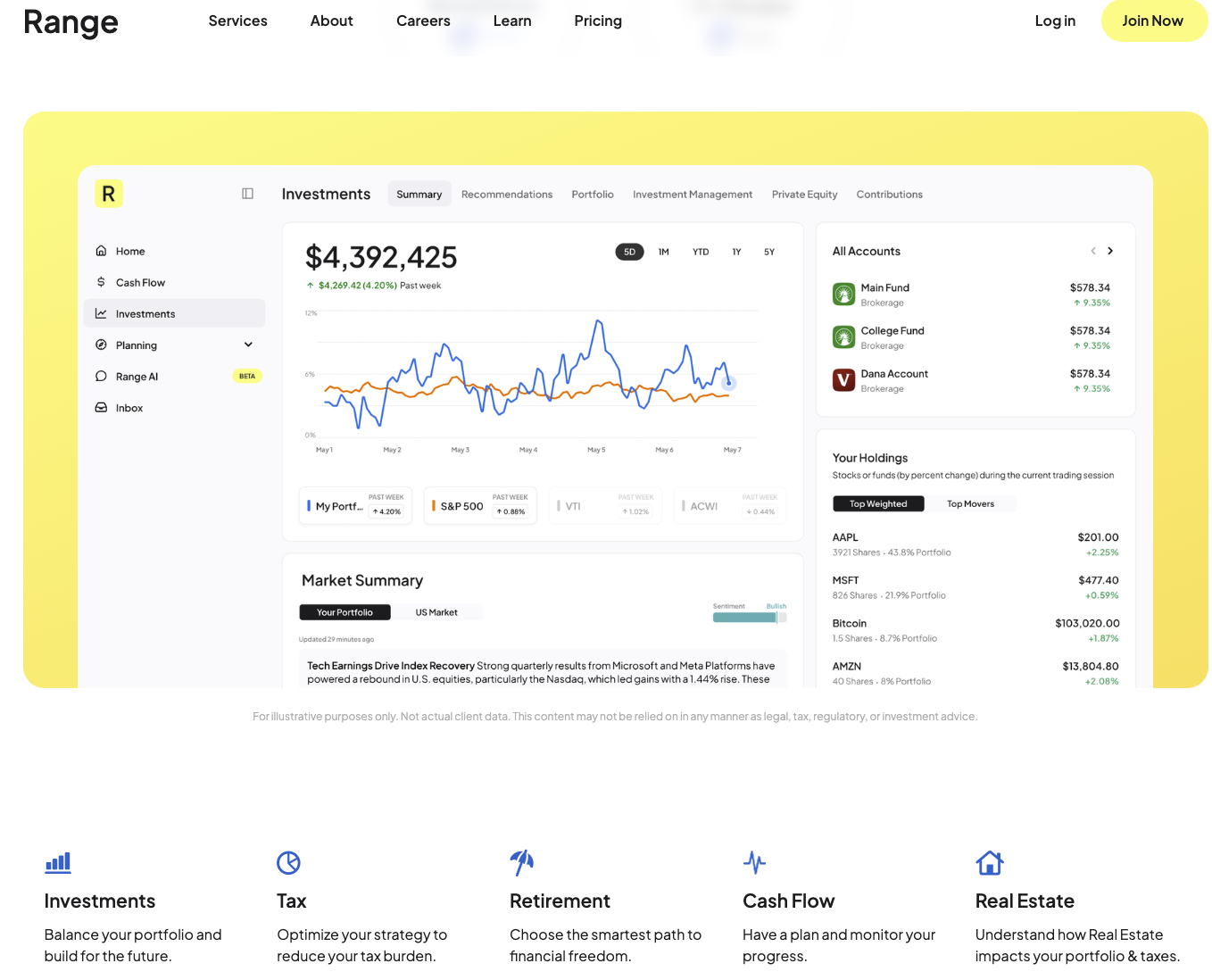 Range - Best For High-Income Households