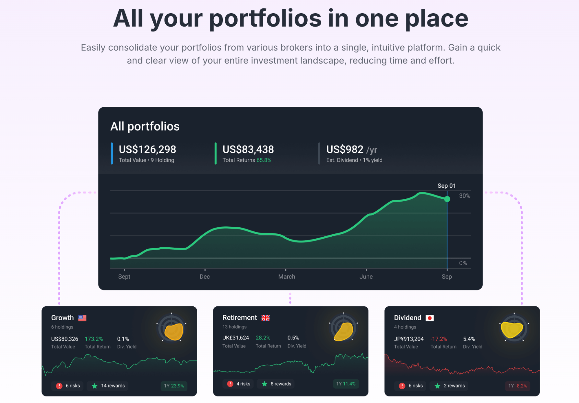 All Your Portfolios in One Place