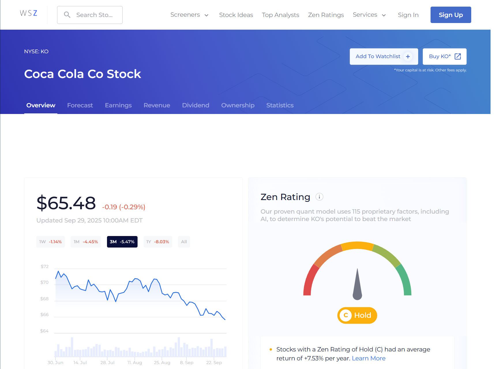Coca Cola Co Stock