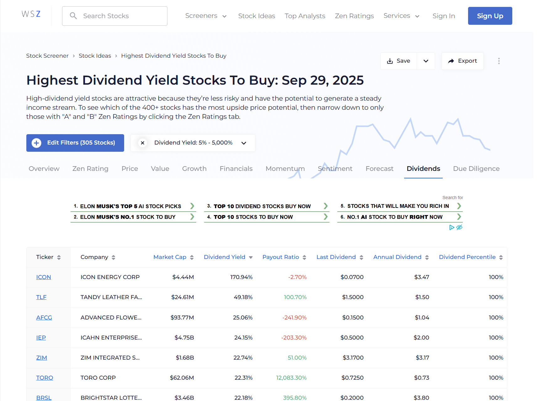 Highest Dividend Yield Stocks To Buy - Sep 29 2025