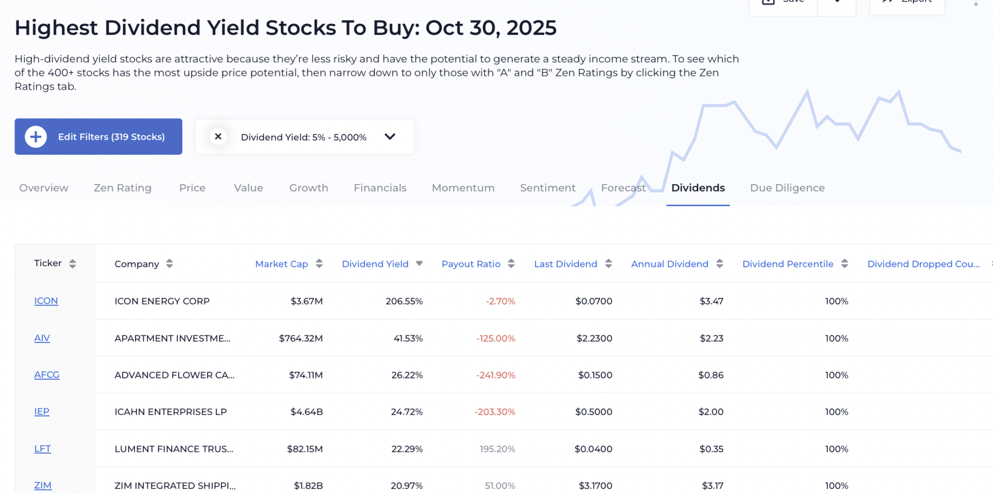 The 7 Best Brokerages for Dividend Investing in 2026 | WallStreetZen
