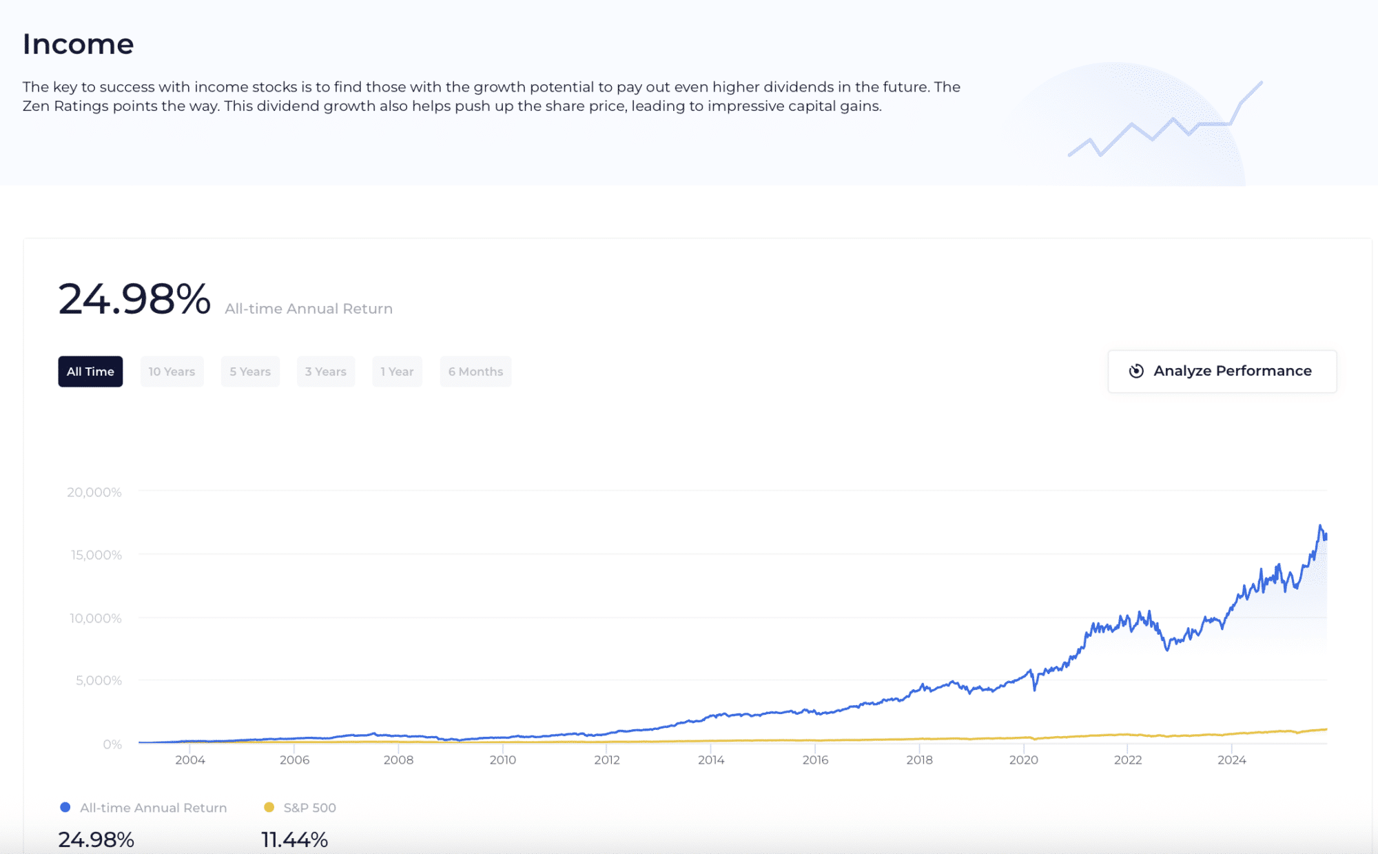 The 7 Best Brokerages for Dividend Investing in 2026 | WallStreetZen