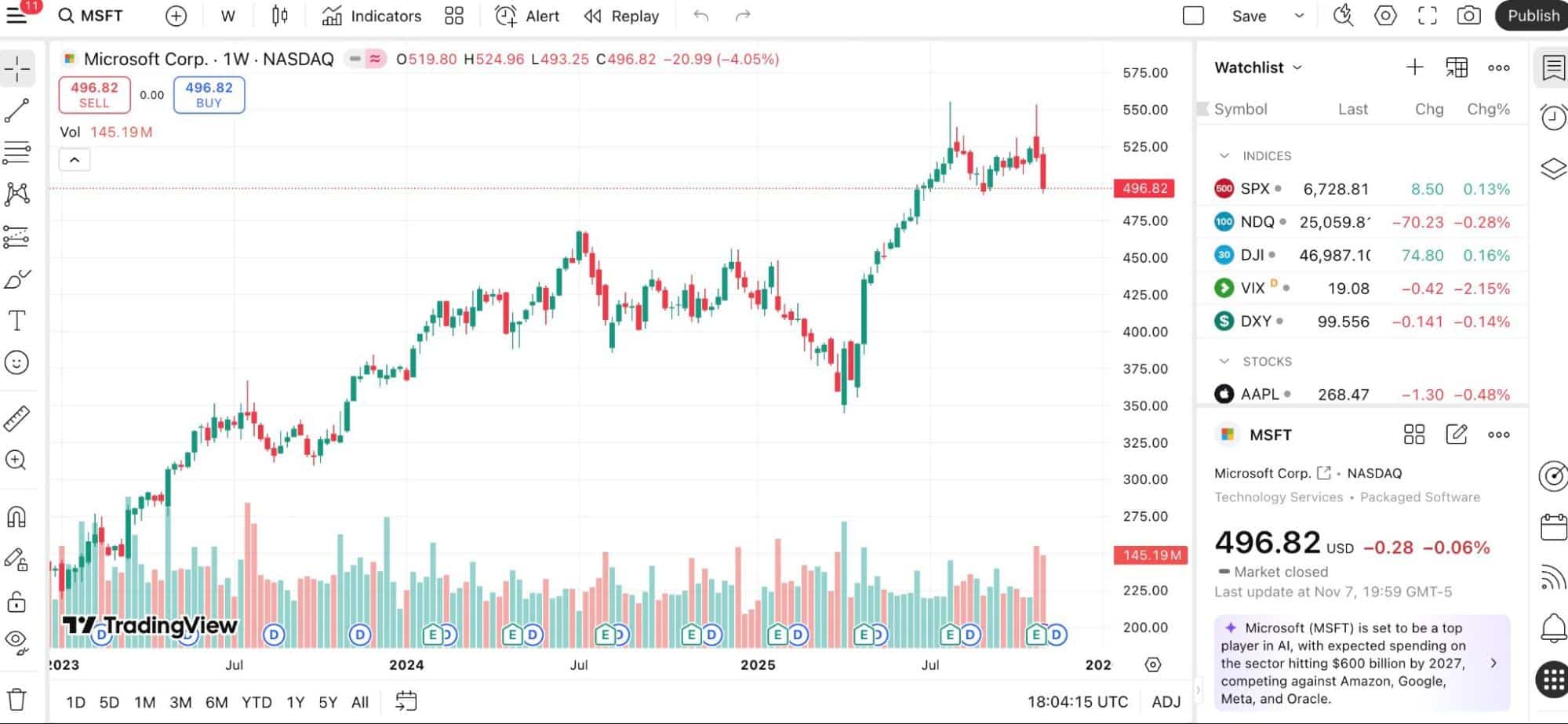 Cognition AI Stock Price Chart