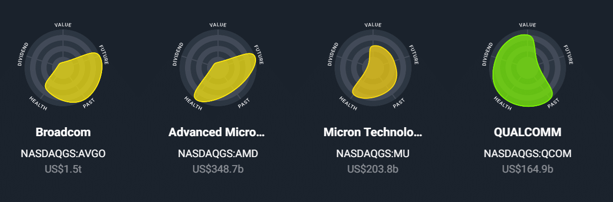 Snowflake Stock Rating System