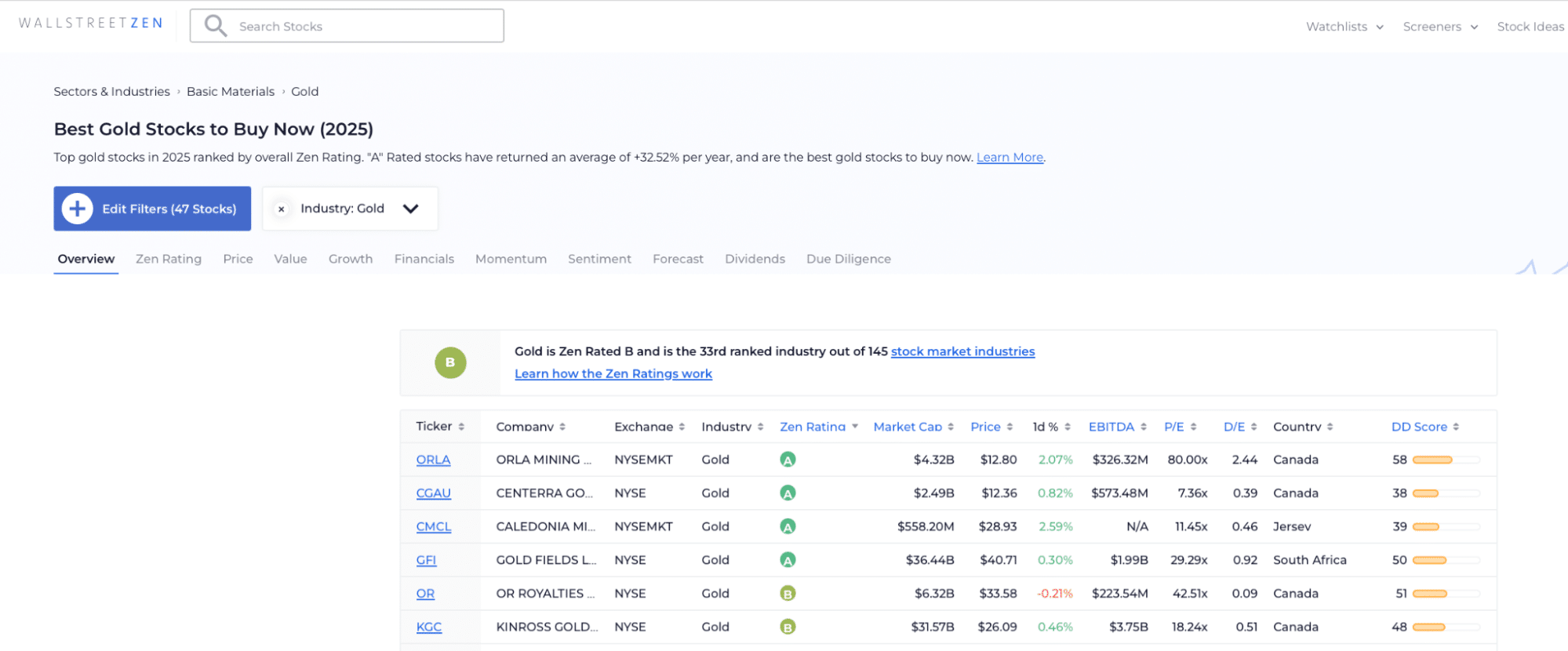 Best Gold Stocks to Buy Now (2025)