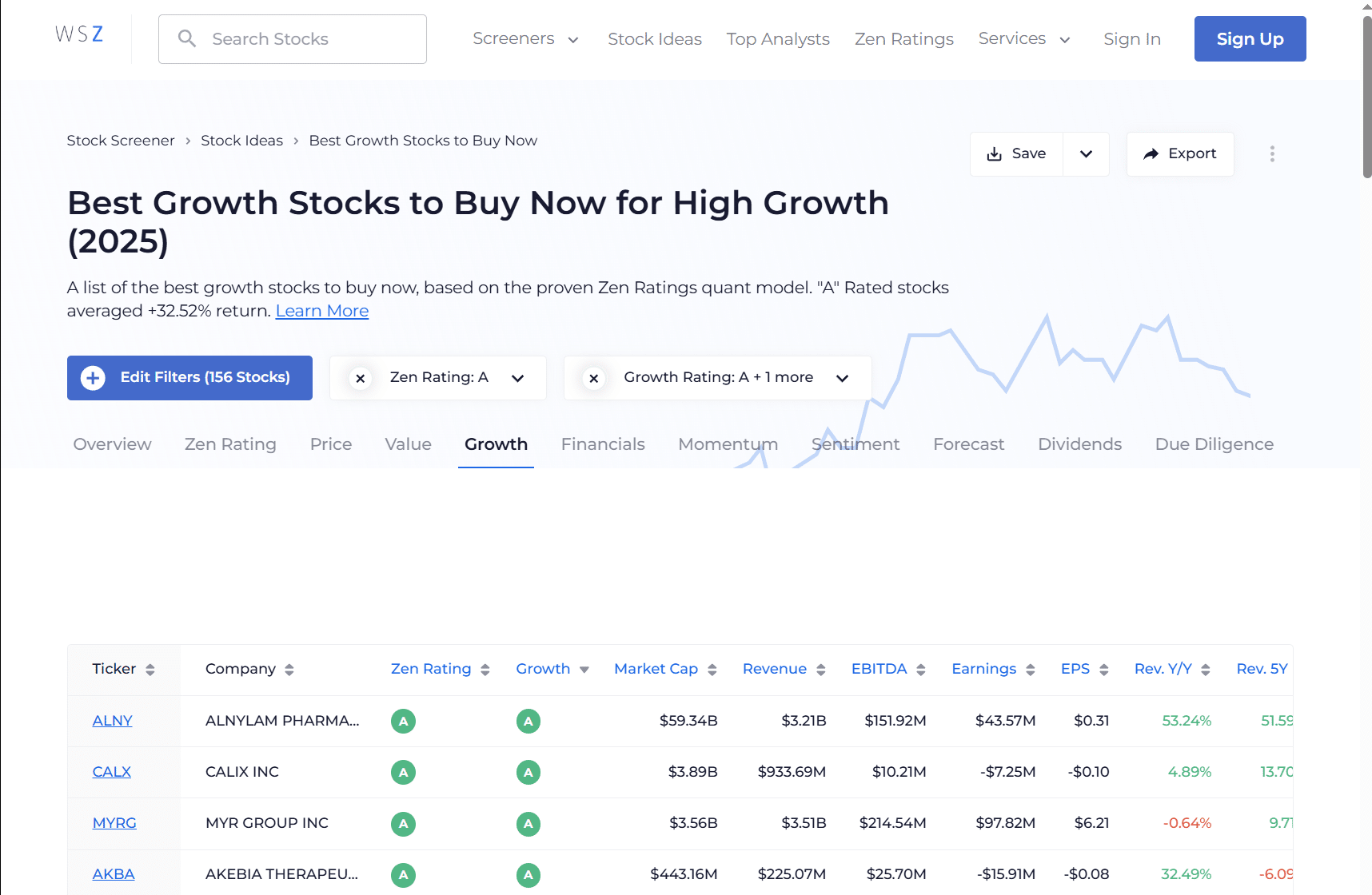 Best Growth Stocks to Buy Now for High Growth